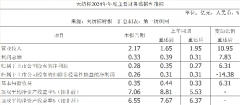 图片名称 图片名称