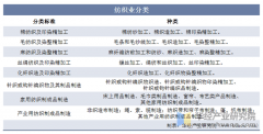 图片名称